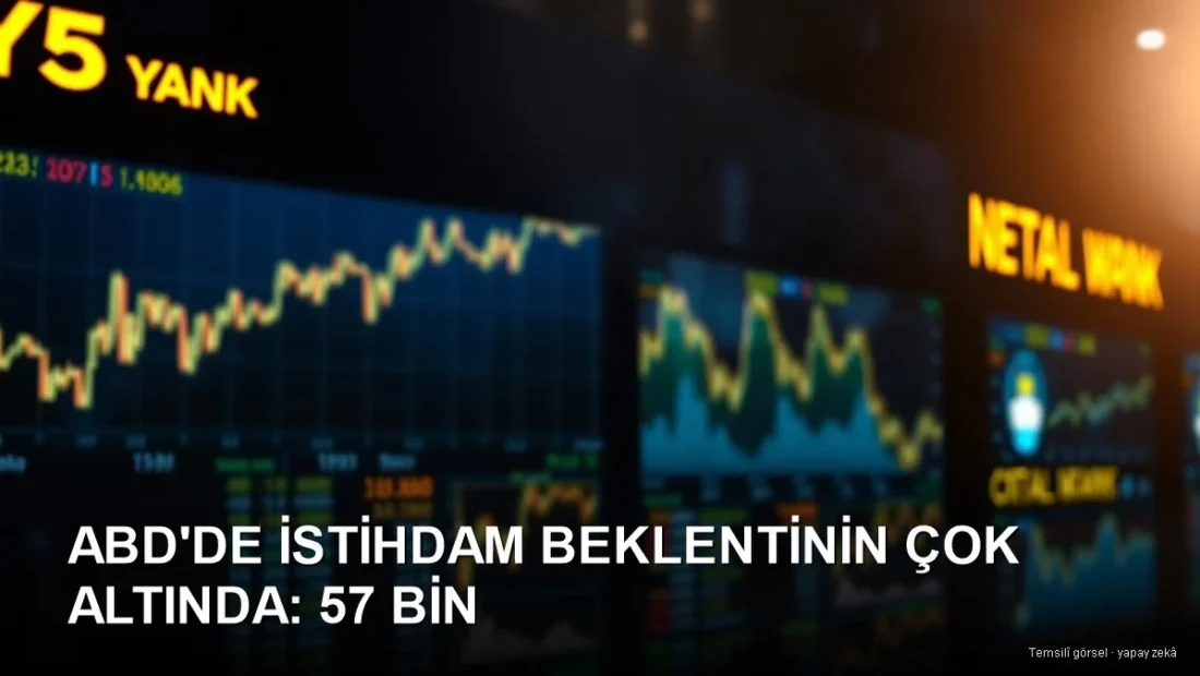 ABD’de İstihdam Şoku: Haziranda Sadece 57 Bin, Beklentinin Çok Altında